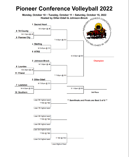 Pioneer Volleyball bracket